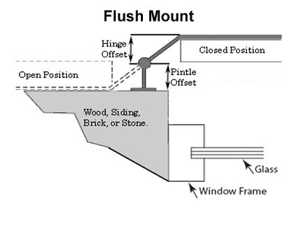 Flush Mounting NY Style Shutter Hinges