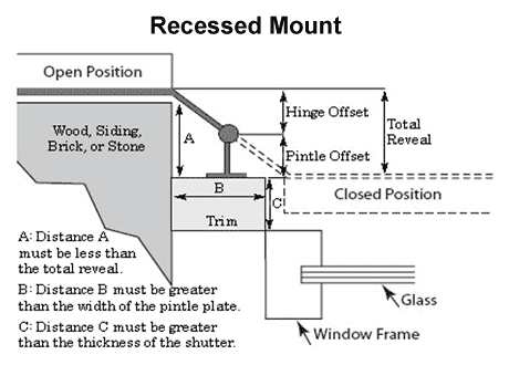 Recessed Mounting NY Shutter Hinges