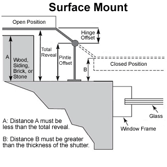 Suffolk Style Shutter Hinge Mounting Guide